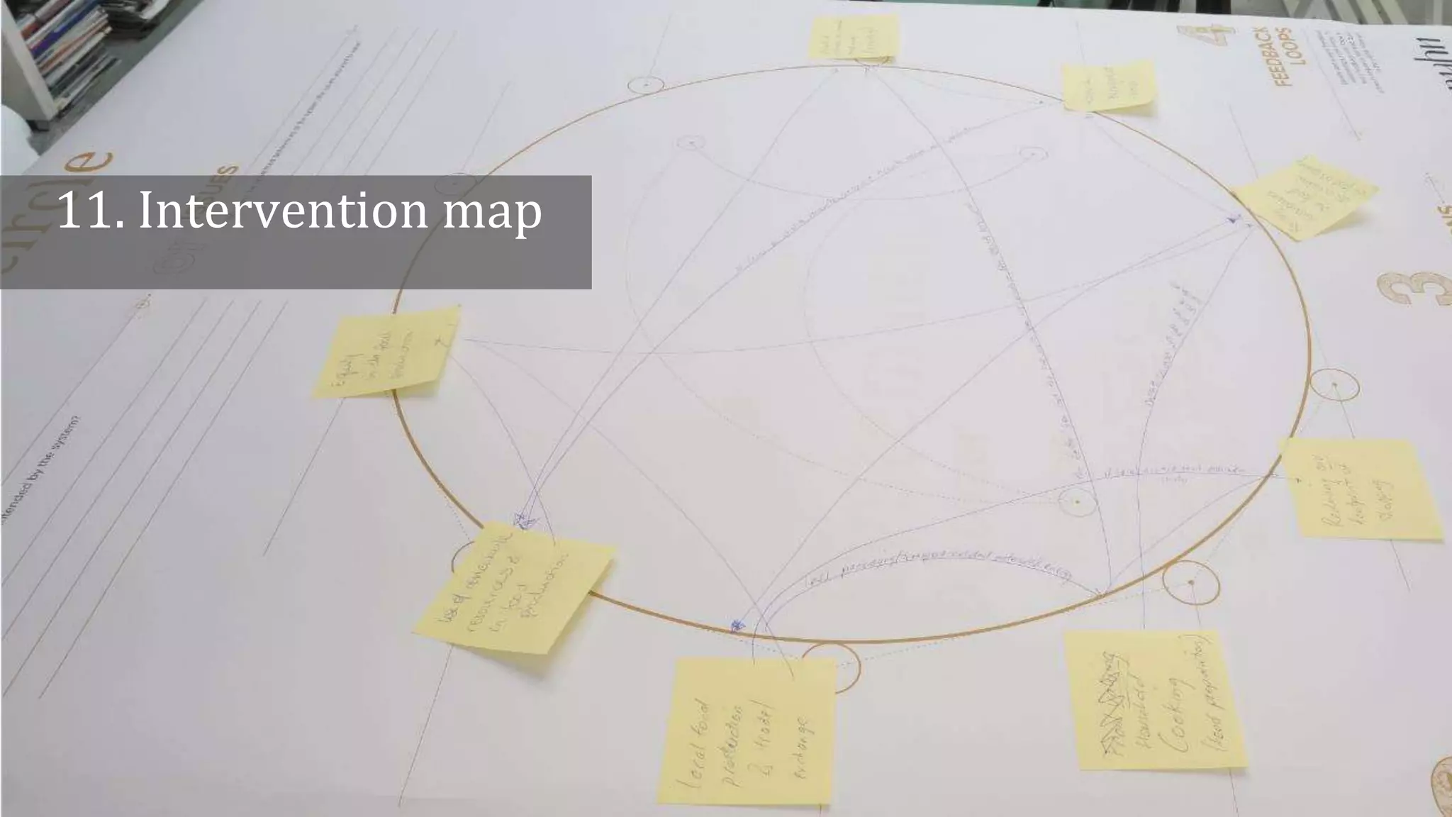 11. Intervention map
 