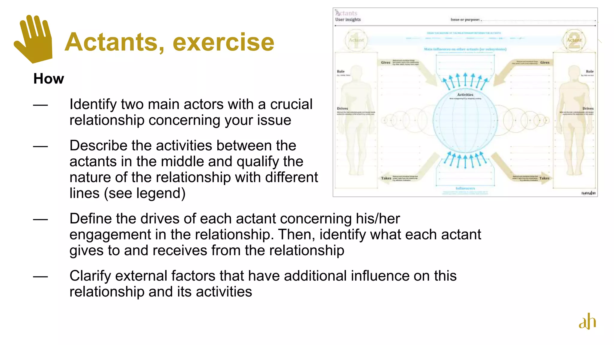 Actants, exercise
How
— Identify two main actors with a crucial
relationship concerning your issue
— Describe the activities between the
actants in the middle and qualify the
nature of the relationship with different
lines (see legend)
— Define the drives of each actant concerning his/her
engagement in the relationship. Then, identify what each actant
gives to and receives from the relationship
— Clarify external factors that have additional influence on this
relationship and its activities
44
 