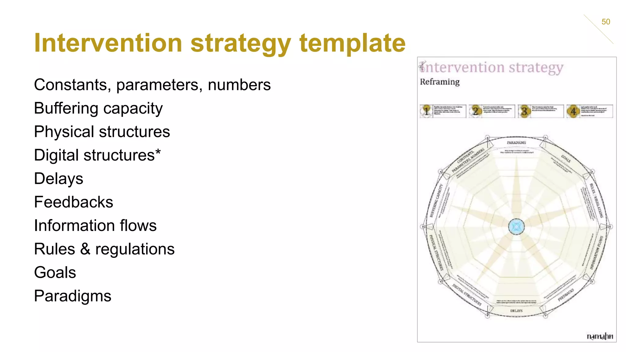 Intervention strategy template
Constants, parameters, numbers
Buffering capacity
Physical structures
Digital structures*
Delays
Feedbacks
Information flows
Rules & regulations
Goals
Paradigms
50
 