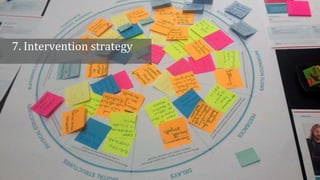 7. Intervention strategy
 