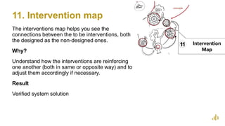 11. Intervention map
35
The interventions map helps you see the
connections between the to be interventions, both
the desi...