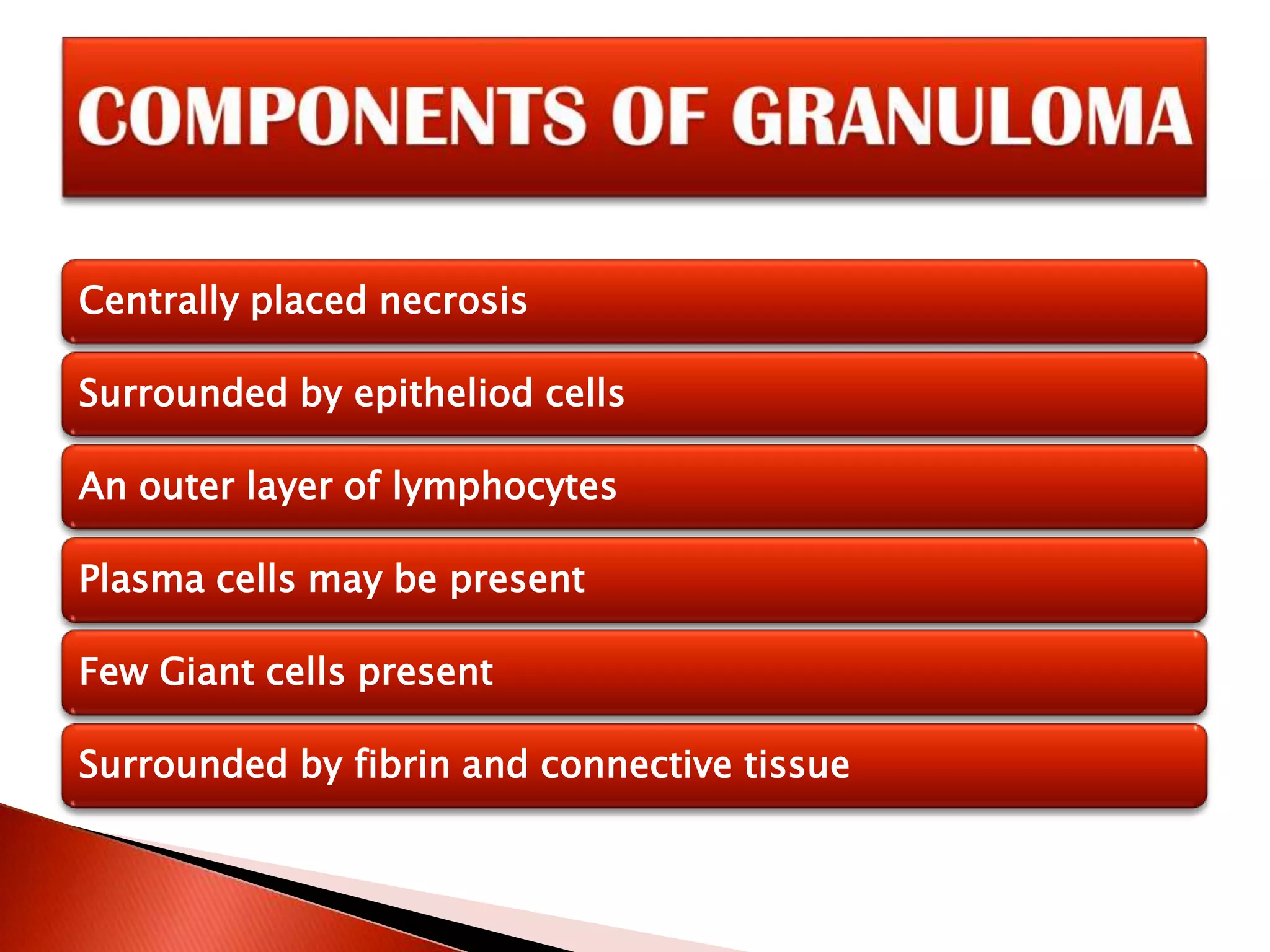 Systemic effects of acute inflammation and granuloma | PPTX