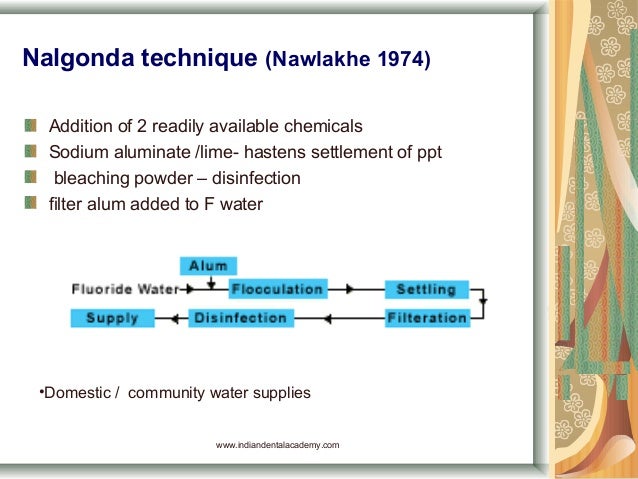 Fluoride Lecture