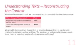 Understanding Texts – Reconstructing
the Context
When we hear or read a text, we can reconstruct its context of situation. For example:
We are able to reconstruct this context of situation because there is a systematic
relationship between context and text. The wordings of texts simultaneously encode
three types of meaning: ideational, interpersonal and textual.
What is the topic of the above text? Field
Whom/what kind of person produced this
text? For whom?
Tenor
Do you think the original was written or
spoken?
Mode
 