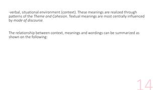 -verbal, situational environment (context). These meanings are realized through
patterns of the Theme and Cohesion. Textual meanings are most centrally influenced
by mode of discourse.
The relationship between context, meanings and wordings can be summarized as
shown on the following:
 