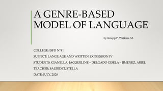 A GENRE-BASED
MODEL OF LANGUAGE
by Knapp,P ;Watkins, M.
COLLEGE: ISFD N°41
SUBJECT: LANGUAGE AND WRITTEN EXPRESSION IV
STUDENTS: GIANELLA, JACQUELINE – DELGADO GISELA – JIMENEZ, ARIEL
TEACHER: SAUBIDET, STELLA
DATE: JULY, 2020
 