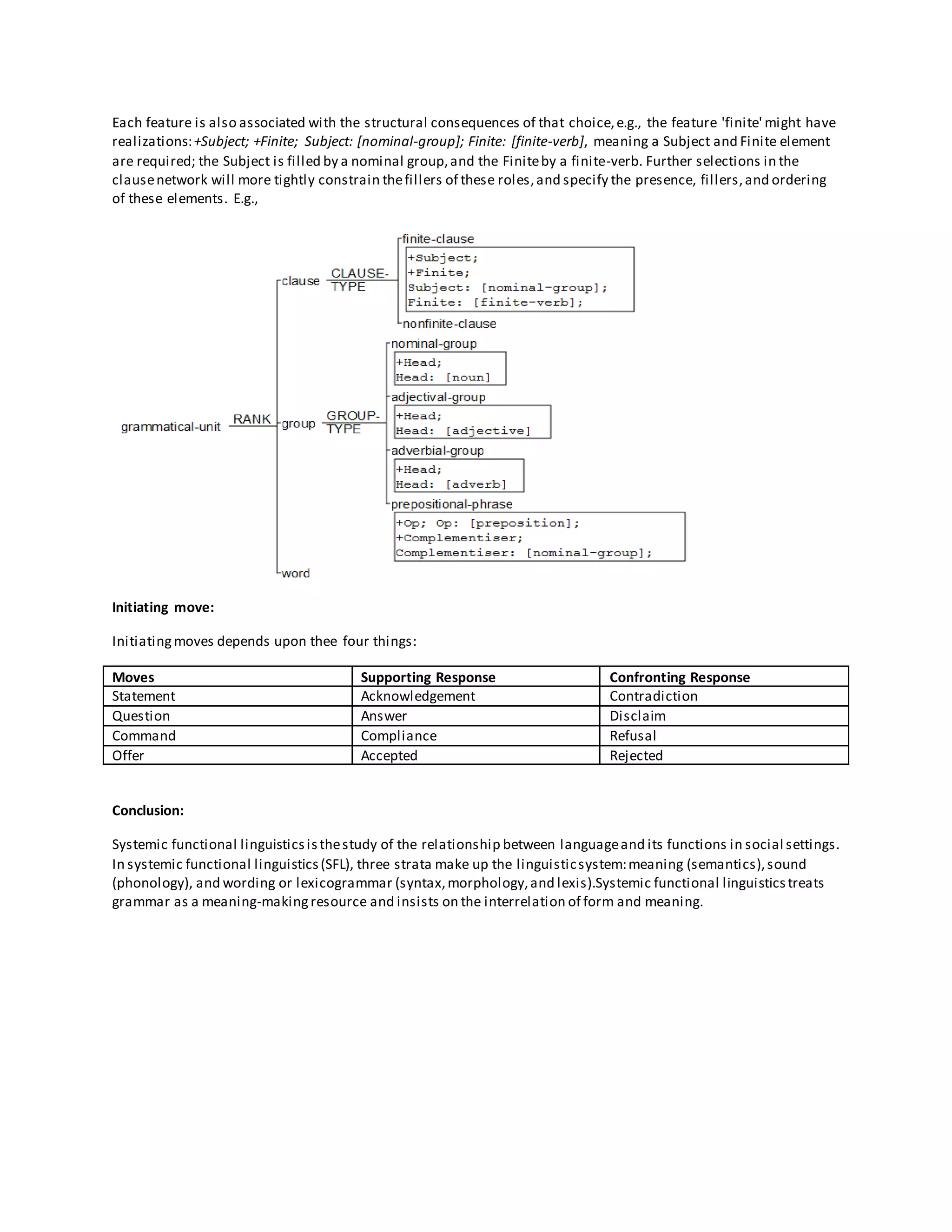 Each feature is also associated with the structural consequences of that choice,e.g., the feature 'finite' might have
realizations:+Subject; +Finite; Subject: [nominal-group]; Finite: [finite-verb], meaning a Subject and Finite element
are required; the Subject is filled by a nominal group,and the Finiteby a finite-verb. Further selections in the
clausenetwork will more tightly constrain thefillers of these roles,and specify the presence, fillers,and ordering
of these elements. E.g.,
Initiating move:
Initiatingmoves depends upon thee four things:
Moves Supporting Response Confronting Response
Statement Acknowledgement Contradiction
Question Answer Disclaim
Command Compliance Refusal
Offer Accepted Rejected
Conclusion:
Systemic functional linguisticsisthestudy of the relationship between languageand its functions in social settings.
In systemic functional linguistics(SFL), three strata make up the linguisticsystem:meaning (semantics),sound
(phonology), and wording or lexicogrammar (syntax,morphology,and lexis).Systemic functional linguisticstreats
grammar as a meaning-makingresource and insists on the interrelation of form and meaning.
 