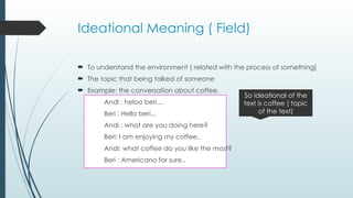 Ideational Meaning ( Field)
 To understand the environment ( related with the process of something)
 The topic that being talked of someone
 Example: the conversation about coffee.
Andi : heloo beri....
Beri : Hello beri...
Andi : what are you doing here?
Beri: I am enjoying my coffee..
Andi: what coffee do you like the most?
Beri : Americano for sure..
So ideational of the
text is coffee ( topic
of the text)
 