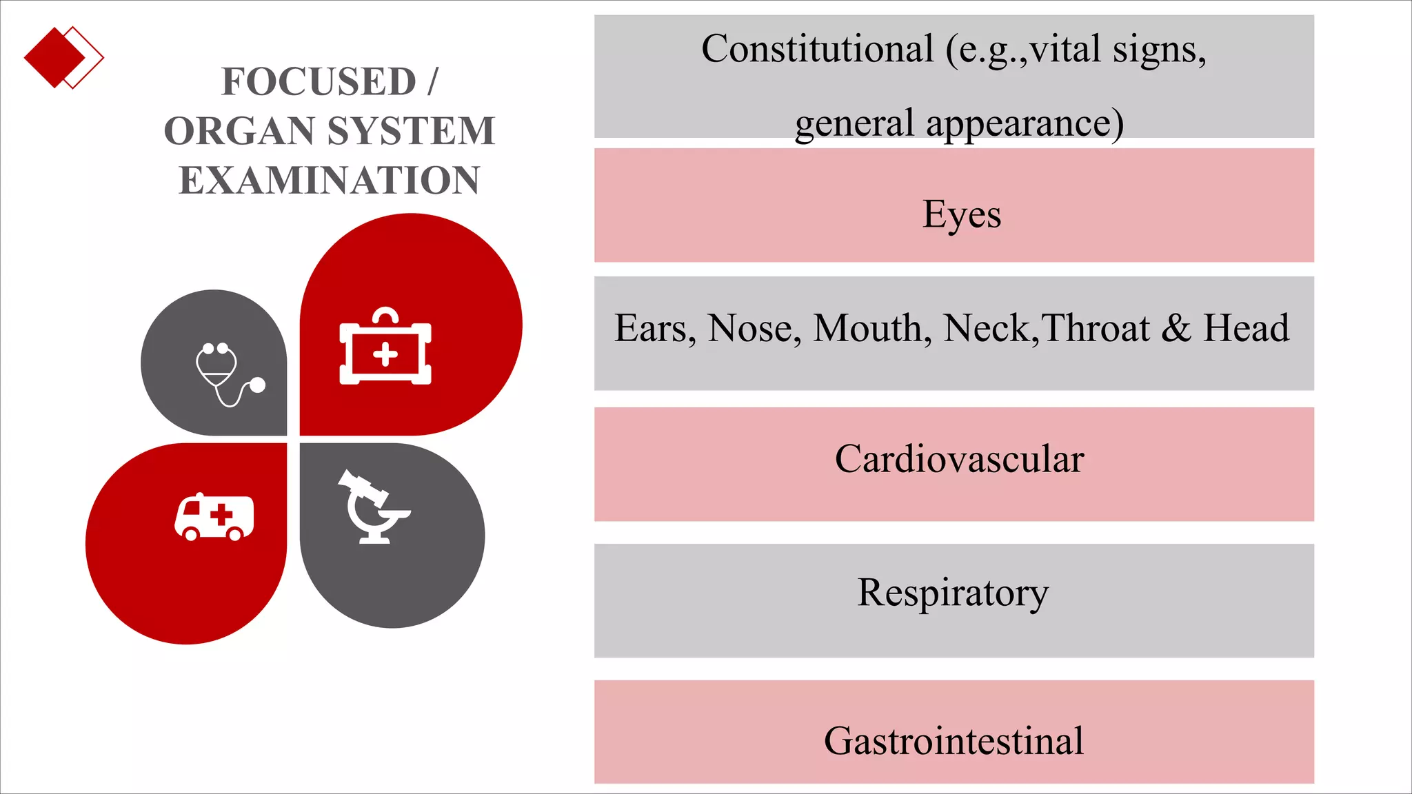 FOCUSED /
ORGAN SYSTEM
EXAMINATION
Eyes
Ears, Nose, Mouth, Neck,Throat & Head
Cardiovascular
Respiratory
Gastrointestinal
Constitutional (e.g.,vital signs,
general appearance)
 
