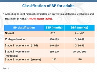 SYSTEMIC HYPERTENSION for dental students in master oral and ...
