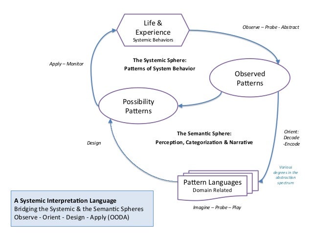Various Bridging Language Various Bridging Language