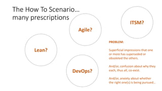 The How To Scenario…
many prescriptions
Lean?
Agile?
DevOps?
ITSM?
PROBLEM:
Superficial impressions that one
or more has superseded or
obsoleted the others.
And/or, confusion about why they
each, thus all, co-exist.
And/or, anxiety about whether
the right one(s) is being pursued…
 