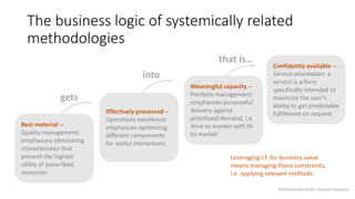 The business logic of systemically related
methodologies
Best material --
Quality management:
emphasizes eliminating
characteristics that
prevent the highest
utility of prescribed
resources
Effectively processed --
Operations excellence:
emphasizes optimizing
different components
for useful interactions.
Meaningful capacity --
Portfolio management:
emphasizes purposeful
delivery against
prioritized demand, i.e.
time-to-market with fit-
to-market
Confidently available --
Service orientation: a
service is a form
specifically intended to
maximize the user’s
ability to get predictable
fulfillment on request
gets
into
that is…
©2018 Malcolm Ryder / Archestra Research
Leveraging I.T. for business value
means managing these constraints,
i.e. applying relevant methods.
 