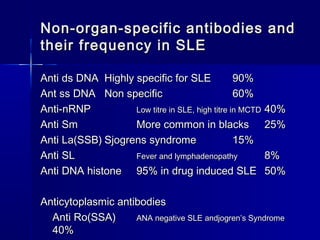 Non-organ-specific antibodies and
their frequency in SLE
Anti ds DNA Highly specific for SLE
90%
Ant ss DNA Non specific
60%
Anti-nRNP
Low titre in SLE, high titre in MCTD 40%
Anti Sm
More common in blacks 25%
Anti La(SSB) Sjogrens syndrome
15%
Anti SL
Fever and lymphadenopathy
8%
Anti DNA histone 95% in drug induced SLE 50%
Anticytoplasmic antibodies
Anti Ro(SSA)
ANA negative SLE andjogren’s Syndrome
40%

 