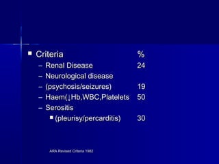 

Criteria
–
–
–
–
–

Renal Disease
Neurological disease
(psychosis/seizures)
Haem(↓Hb,WBC,Platelets
Serositis
 (pleurisy/percarditis)

ARA Revised Criteria 1982

%
24
19
50
30

 