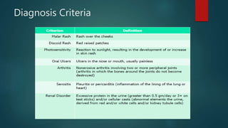 Diagnosis Criteria
 