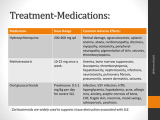 Systemic lupus erythematosus