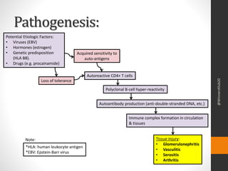 Systemic lupus erythematosus