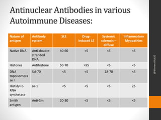Systemic lupus erythematosus