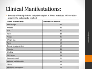 Systemic lupus erythematosus