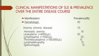 CLINICAL MANIFESTATIONS OF SLE & PREVALENCE
OVER THE ENTIRE DISEASE COURSE
 Manifestation Prevalence(%)
 Hematologic 85
Anemia (chronic disease) 70
Hemolytic anemia 10
Leukopenia (<4000/μL) 65
Lymphopenia (<1500/μL) 50
Thrombocytopenia (<100,000/μL) 15
Lymphadenopathy 15
Splenomegaly 15
 
