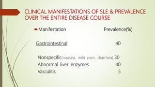 CLINICAL MANIFESTATIONS OF SLE & PREVALENCE
OVER THE ENTIRE DISEASE COURSE
Manifestation Prevalence(%)
Gastrointestinal 40
Nonspecific(nausea, mild pain, diarrhea) 30
Abnormal liver enzymes 40
Vasculitis 5
 