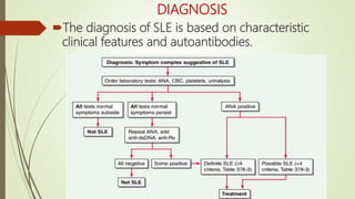 DIAGNOSIS
The diagnosis of SLE is based on characteristic
clinical features and autoantibodies.
 