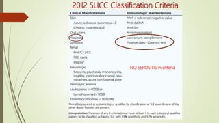 2012 SLICC Classification Criteria
NO SEROSITIS in criteria
 