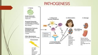 PATHOGENESIS
 