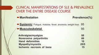 CLINICAL MANIFESTATIONS OF SLE & PREVALENCE
OVER THE ENTIRE DISEASE COURSE
Manifestation Prevalence(%)
Systemic: Fatigue, malaise, fever, anorexia, weight loss 95
Musculoskeletal 95
Arthralgias/myalgias 95
Nonerosive polyarthritis 60
Hand deformities 10
Myopathy/myositis 25/5
Ischemic necrosis of bone 15
 
