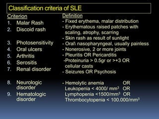 Classification criteria of SLE
Criterion               Definition
1. Malar Rash           - Fixed erythema, malar distribution
                        - Erythematous raised patches with
2. Discoid rash
                          scaling, atrophy, scarring
                        - Skin rash as result of sunlight
3.   Photosensitivity   - Oral nasopharyngeal, usually painless
4.   Oral ulcers        - Nonerosive, 2 or more joints
5.   Arthritis          - Pleuritis OR Pericarditis
6.   Serositis           -Proteinuria > 0.5gr or >+3 OR
                          cellular casts
7.   Renal disorder     - Seizures OR Psychosis

8. Neurologic           - Hemolytic anemia        OR
   disorder               Leukopenia < 4000/ mm3 OR
9. Hematologic            Lymphopenia <1500/mm3 OR
   disorder               Thrombocytopenia < 100.000/mm3
 