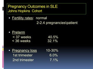 Pregnancy Outcomes in SLE
Johns Hopkins Cohort
 Fertility rates: normal
                   2-2.4 pregnanciespatient

 Preterm
  < 37 weeks            40.5%
  < 36 weeks            32.1%

 Pregnancy loss       10-30%
  1st trimester          6.0%
  2nd trimester          7.1%
 