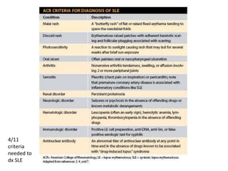 4/11
criteria
needed to
dx SLE
 