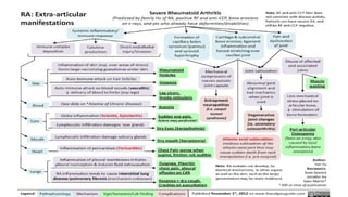 SYSTEMIC MANIFESTATIONS OF AUTOIMMUNE DISEASES.pptx