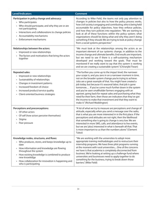 Level/Indicators

Comment

Participation in policy change and advocacy:
•	 Who participates
•	 Who should participate, and why they are or are
not participating
•	 Interactions and collaborations to change policies
•	 Accountability mechanisms
•	 Enforcement mechanisms

According to Mike Field, the teams not only pay attention to
changes in policies but also to how the policy process works,
how civil society is engaging and contributing, who is being held
accountable for policy objectives, how they enforce policies,
and how they turn policies into regulation. “We are starting to
look at all of these functions within the policy system; what
organizations should be doing what and why they aren’t doing
something if they should. We are trying to look at policy change
from a social systems perspective.”

Relationships between the actors:
•	 Improved or new relationships
•	 The factors and motivations that bring the actors
together

“We must look at the relationships among the actors as an
important element of our systemic change, in addition to the
income change and ultimate benefits. End results are important,
but we need to see if there is a self-sustaining mechanism
developed and working toward the goals. That must be
monitored if we really want to say that this system is working
and we are creating a sustainable system.” (Chiranjibi Tiwari)

Repeated sales:
•	 Improved or new relationships
•	 Sustainability of relationships
•	 Changes in investment patterns
•	 Increased freedom of choice
•	 Increased product/service quality
•	 Client-oriented business strategies

“The further you come up to the impact level, the narrower
your scope is, and you zero in on a narrower moment in time,
not on the broader system change you’re trying to achieve.
Jobs are a great example of that. You might have created a
job today, but because it’s seasonal labor, that job is gone
tomorrow.… If you’ve come much further down in the system
and you’ve seen smallholder farmers engaging with an
agrovet, going back for repeat sales and purchasing what they
need for their farm, then those are indicators that they’ve got
the income to make that investment and that they want to
make it.” (Richard Waddington)

Perceptions and preconceptions:
•	 Of other actors
•	 Of self (how actors perceive themselves)
•	 Stigma
•	 Peer pressure

“A lot of what we try to measure are perceptions and change of
attitude, especially when you send a message over the radio,
that is what you are more interested in in the first place. If the
perceptions and attitudes are not right, then the likelihood
that something else is going to change is very low. We are
interested in more SMS, calls, and attendance to live events,
but we are [also] interested in what is beneath all that. That
is more important to us than the numbers alone.” (Clement
Tulezi)

Knowledge nodes, structures, and flows:
•	 Who produces, stores, and keeps knowledge up to
date
•	 How information and knowledge are flowing
throughout the system
•	 How existing knowledge is combined to produce
new knowledge
•	 How collaboration for innovation is happening and
who is participating

“We are working with the universities to adopt more
appropriate training methodologies and to restructure their
internship programs. We have three pilot programs running
at the moment with rural universities.... One of the concerns
we have is that academia is completely disconnected from
business. We’re looking at setting up a challenge fund where
universities and businesses need to apply together to do
something for the business, trying to break down those
barriers.” (Mike Field)

33

 