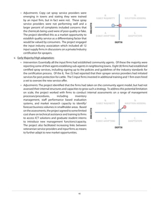 •	 Adjustments: Copy cat spray service providers were
emerging in towns and stating they were trained
by an input firm, but in fact were not. These spray
service providers were not performing well and a
larger percent of complaints included concerns that
the chemicals being used were of poor quality or fake.
The project identified this as a market opportunity to
establish quality service as a differentiaing factor that
would be valued by consumers. The project engaged
the input industry association which included all 12
input supply firms in discussions on a private/industry
certification for sprayers.
v.	 Early Majority/High adaptation:
•	 Intervention: Essentially all the input firms had estsblished community agents. Of these the majority were
reporting some of their agents establising sub-agents in neighboring towns. Eight (8) firms had established
certified spray services, including signing up to the policies and guidelines of the industry standards for
the certification process. Of the 8, five (5) had reported that their sprayer service providers had initiated
services for pest protection for cattle. The 5 input firms invested in additional training and 1 firm even hired
a vet to oversee the new service offer.
•	 Adjustments: The project identified that the firms had taken on the community agent model, but had not
assessed their internal structures and capacities to grow such a strategy. To address this potential limitation
on scale, the project worked with firms to conduct internal assessments on a range of management
processes/procedures,
including
inventory
management, staff performance based evaluation
systems, and market research capacity to identify/
forecast business volumes in smallholder areas. Based
on the assessments, the project agreed to some limited
cost share on technical assistance and training to firms
to access ICT solutions and graduate student interns
to introduce new management functions/capacity.
The project also facilitated increasing links between
veteranrian service providers and input firms as means
to further adapt to new market opportunities.

40

 