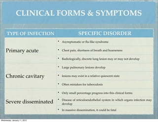 CLINICAL FORMS & SYMPTOMS

     TYPE OF INFECTION                        SPECIFIC DISORDER
                              • Asymptomatic or ﬂu-like syndrome


     Primary acute            • Chest pain, shortness of breath and hoarseness

                              • Radiologically, discrete lung lesion may or may not develop

                              • Large pulmonary lesions develop


     Chronic cavitary         • lesions may exist in a relative quiescent state

                              • Often mistaken for tuberculosis

                              • Only small percentage progress into this clinical forms

                              • Disease of reticuloendothelial system in which organs infection may
     Severe disseminated        develop
                              • In massive dissemination, it could be fatal


Wednesday, January 11, 2012
 