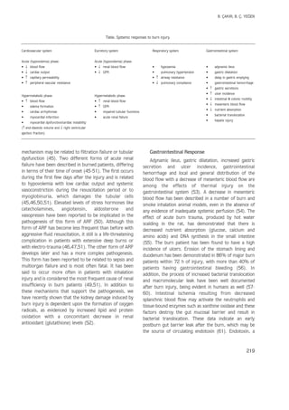Systemic responses to burn injury | PDF