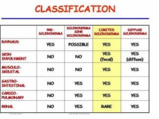 10/23/2017 Dr Doha Rasheedy
 