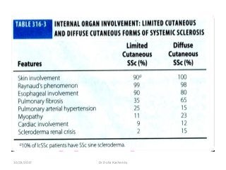 10/23/2017 Dr Doha Rasheedy
 