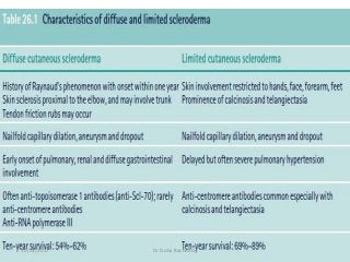 10/23/2017 Dr Doha Rasheedy
 
