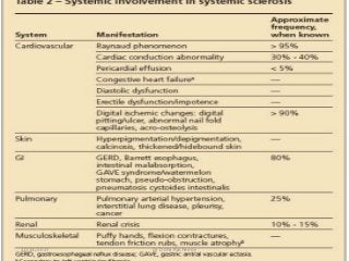 10/23/2017 Dr Doha Rasheedy
 
