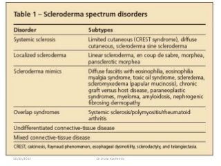 10/23/2017 Dr Doha Rasheedy
 