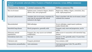 Systemic Sclerosis (Scleroderma): Clinical Features, Investigations ...