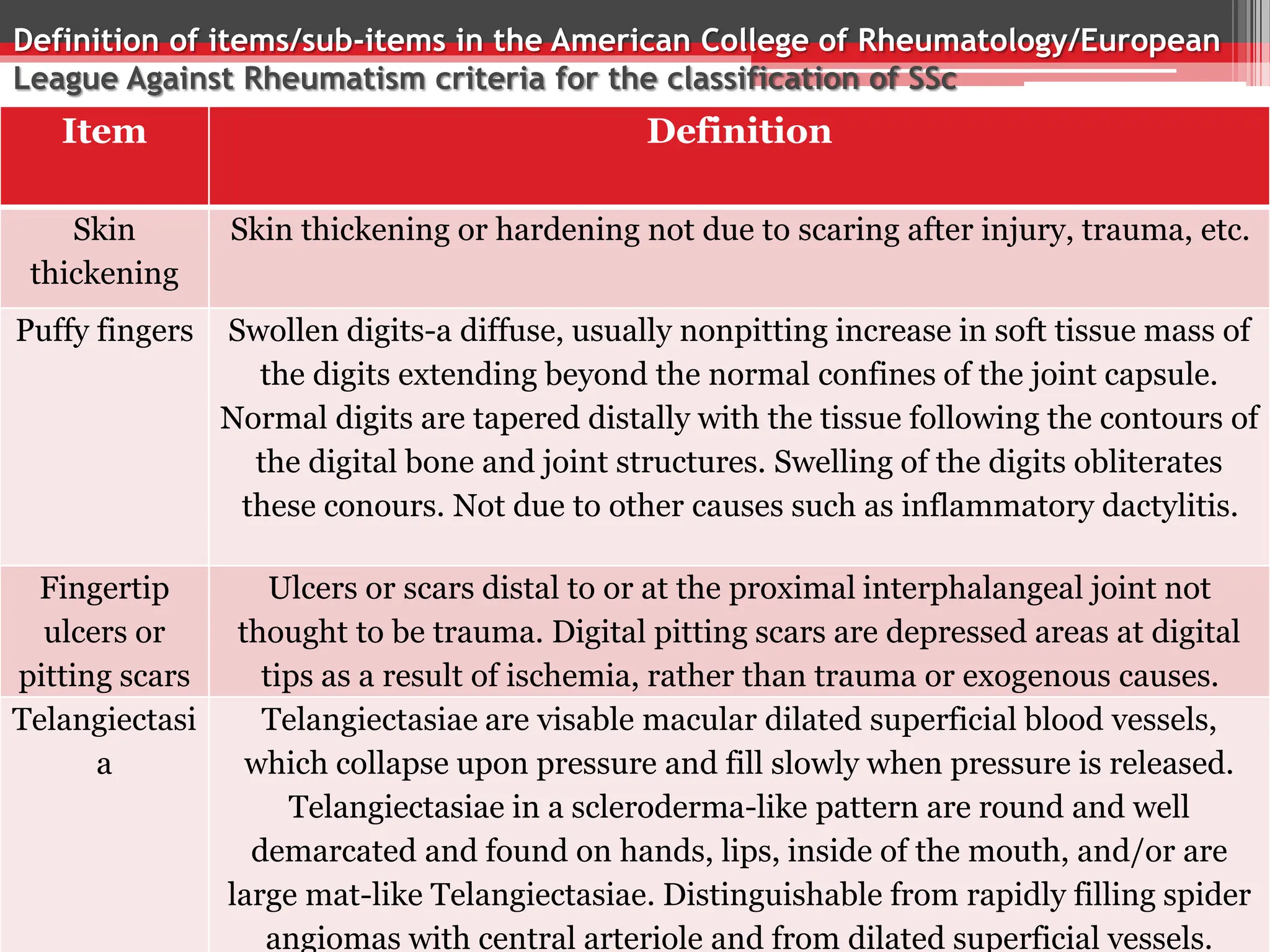 Definition of items/sub-items in the American College of Rheumatology/European
League Against Rheumatism criteria for the classification of SSc
Definition
Item
Skin thickening or hardening not due to scaring after injury, trauma, etc.
Skin
thickening
Swollen digits-a diffuse, usually nonpitting increase in soft tissue mass of
the digits extending beyond the normal confines of the joint capsule.
Normal digits are tapered distally with the tissue following the contours of
the digital bone and joint structures. Swelling of the digits obliterates
these conours. Not due to other causes such as inflammatory dactylitis.
Puffy fingers
Ulcers or scars distal to or at the proximal interphalangeal joint not
thought to be trauma. Digital pitting scars are depressed areas at digital
tips as a result of ischemia, rather than trauma or exogenous causes.
Fingertip
ulcers or
pitting scars
Telangiectasiae are visable macular dilated superficial blood vessels,
which collapse upon pressure and fill slowly when pressure is released.
Telangiectasiae in a scleroderma-like pattern are round and well
demarcated and found on hands, lips, inside of the mouth, and/or are
large mat-like Telangiectasiae. Distinguishable from rapidly filling spider
angiomas with central arteriole and from dilated superficial vessels.
Telangiectasi
a
 