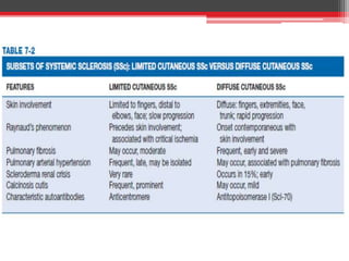 Scleroderma Informative Table systemic sclerosis and scleroderma powerpoint | PPTX