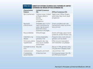 Harrison’s Principles of Internal Medicine 19h Ed.
 