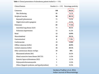 Vandana Pradhan et al, 2014,
Indian Journal of Rheumatology
 