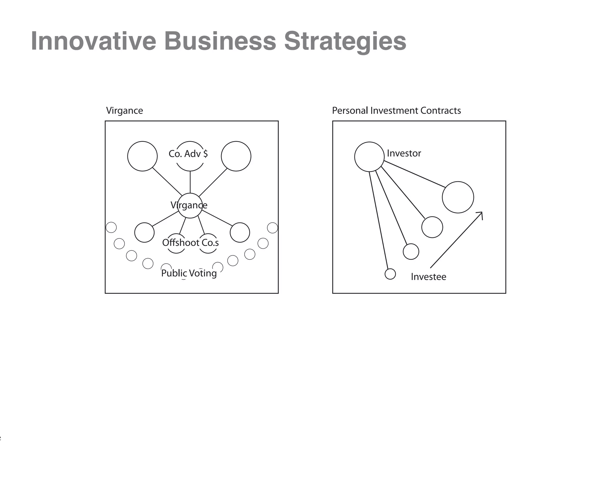 Innovative Business Strategies

          Virgance                   Personal Investment Contracts



                      Co. Adv $                  Investor




                       Virgance


                     Offshoot Co.s


                     Public Voting                    Investee




e
 