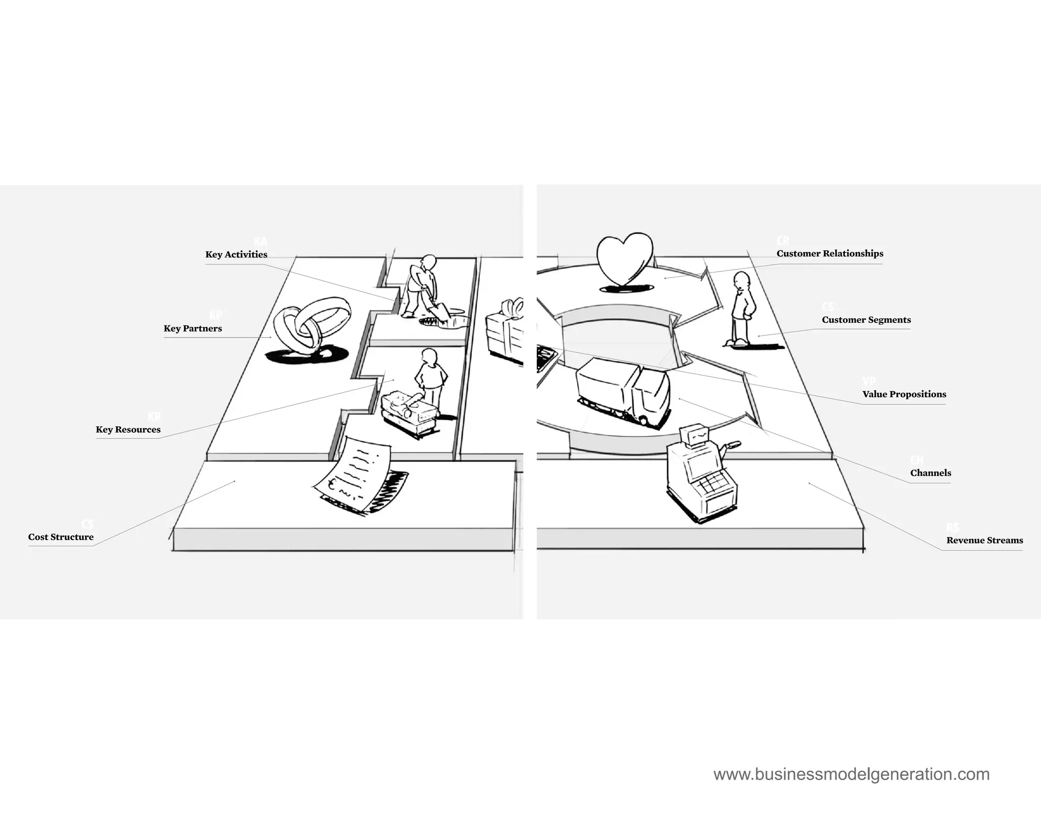 KA            CR
                                         Key Activities          Customer Relationships




                                                                          CS
                                          KP                              Customer Segments
                                 Key Partners




                                                                                  VP
                                                                                  Value Propositions

                           KR
                 Key Resources


                                                                                            CH
                                                                                            Channels




           C$                                                                                      R$
Cost Structure                                                                                     Revenue Streams




                                                          www.businessmodelgeneration.com
 